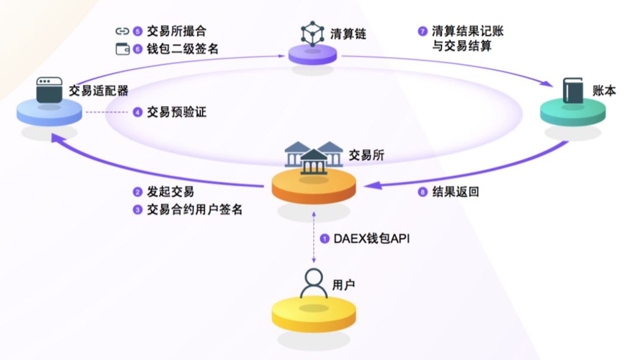 数字货币交易所上币审核流程解读,关键词“初步兴趣”