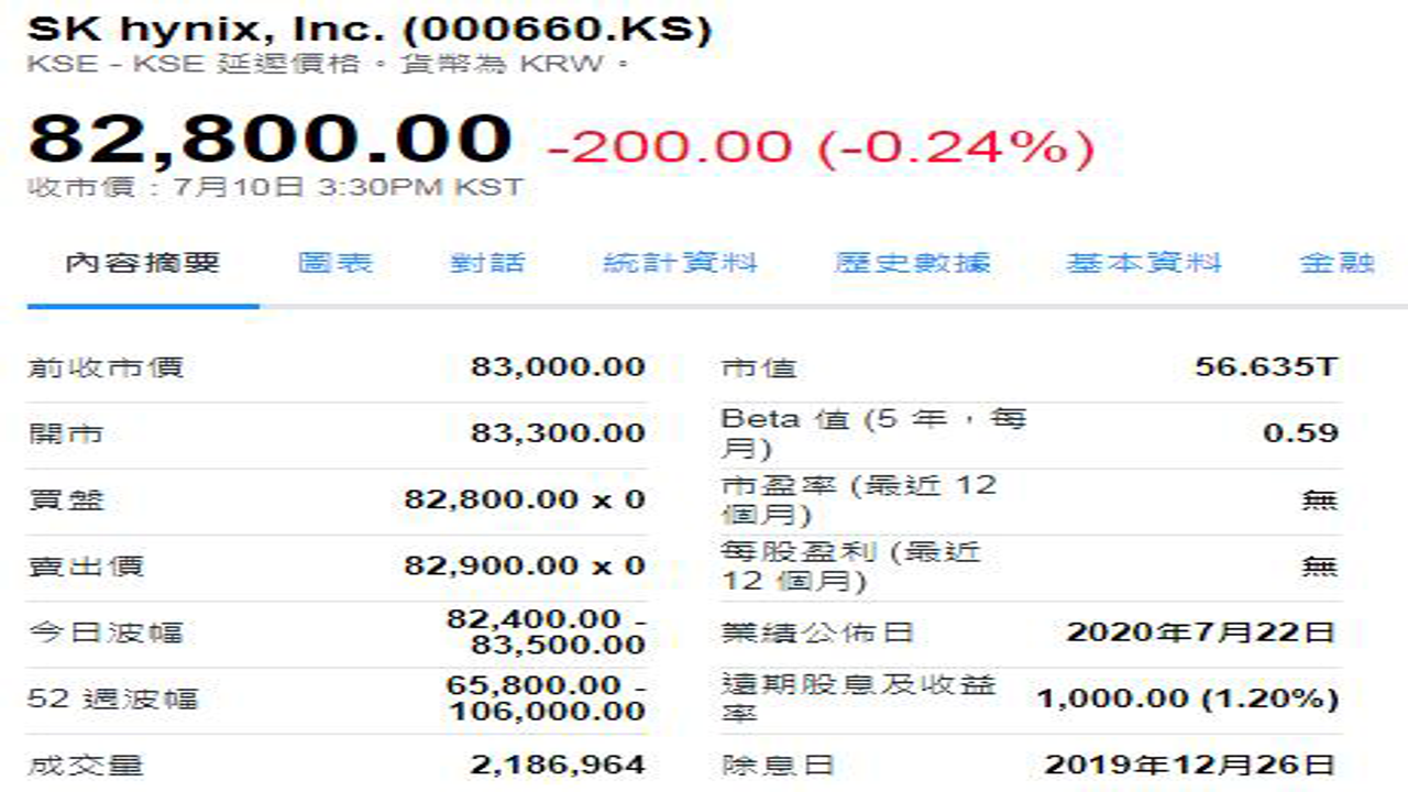 SK海力士股价暴跌K线图 2026年走势