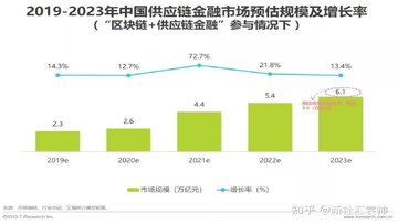 区块链银行未来发展趋势分析图片,关键词“加密银行Erebor估值”,寻找行业趋势图或未来预测相关图片