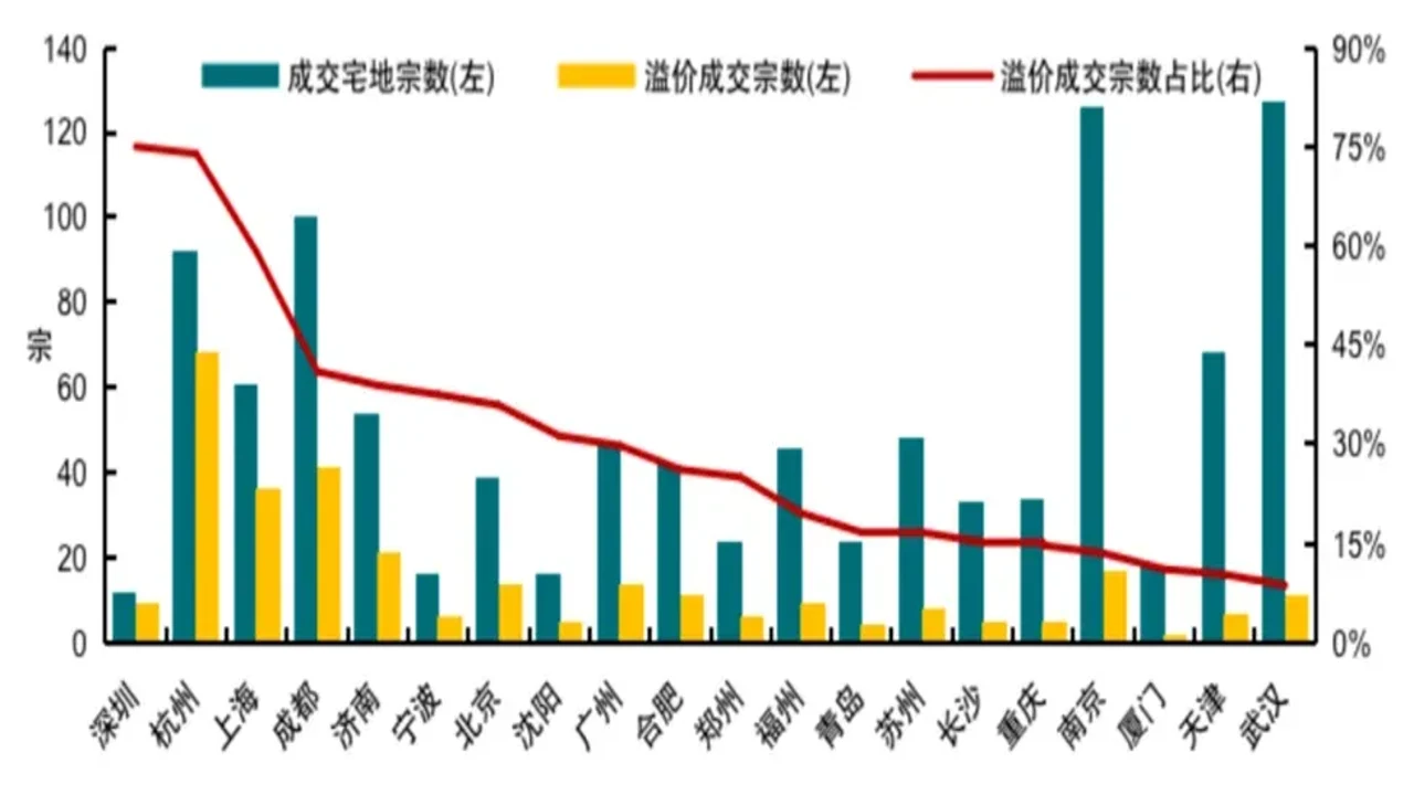 2026年楼市双重承压房价走势图,核心关键字“双重承压”,结合房价曲线和城市天际线