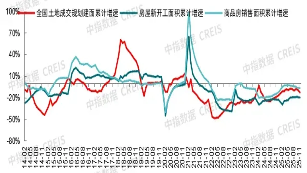 2026年楼市双重承压下的城市夜景与在建楼盘,核心关键字“双重承压”,展现施工中的塔吊和黄昏城市