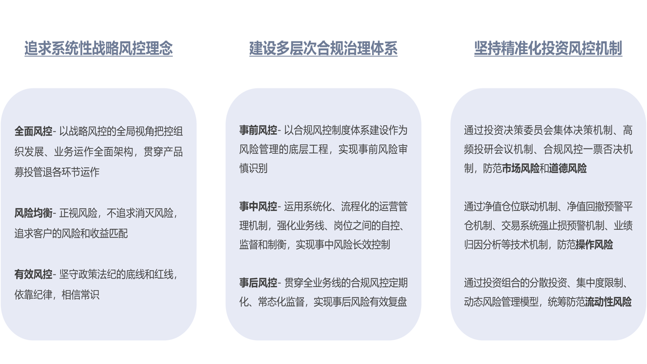 Gate交易所的资金安全风控措施,关键词“资金安全吗”