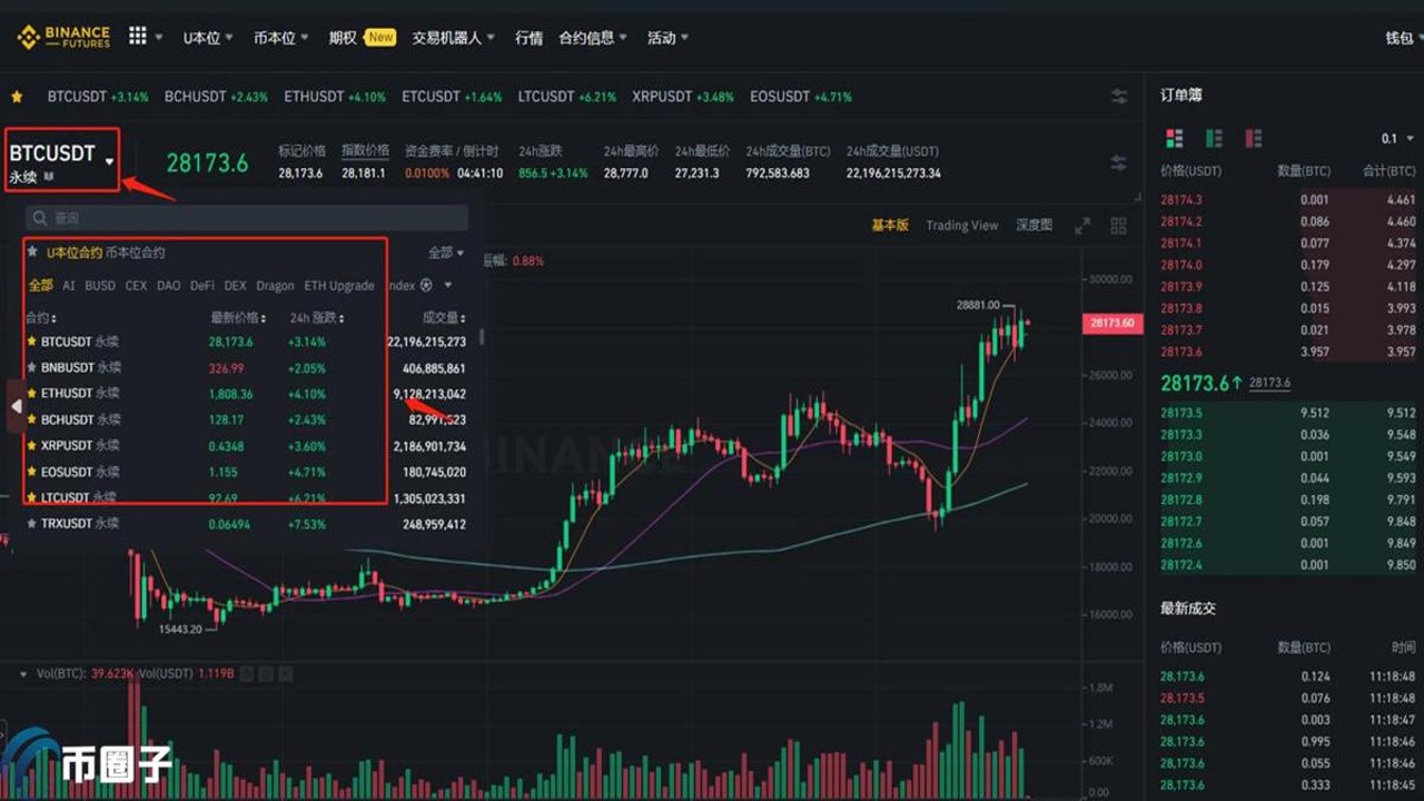 币圈合约入门基础知识 风险控制 交易策略图