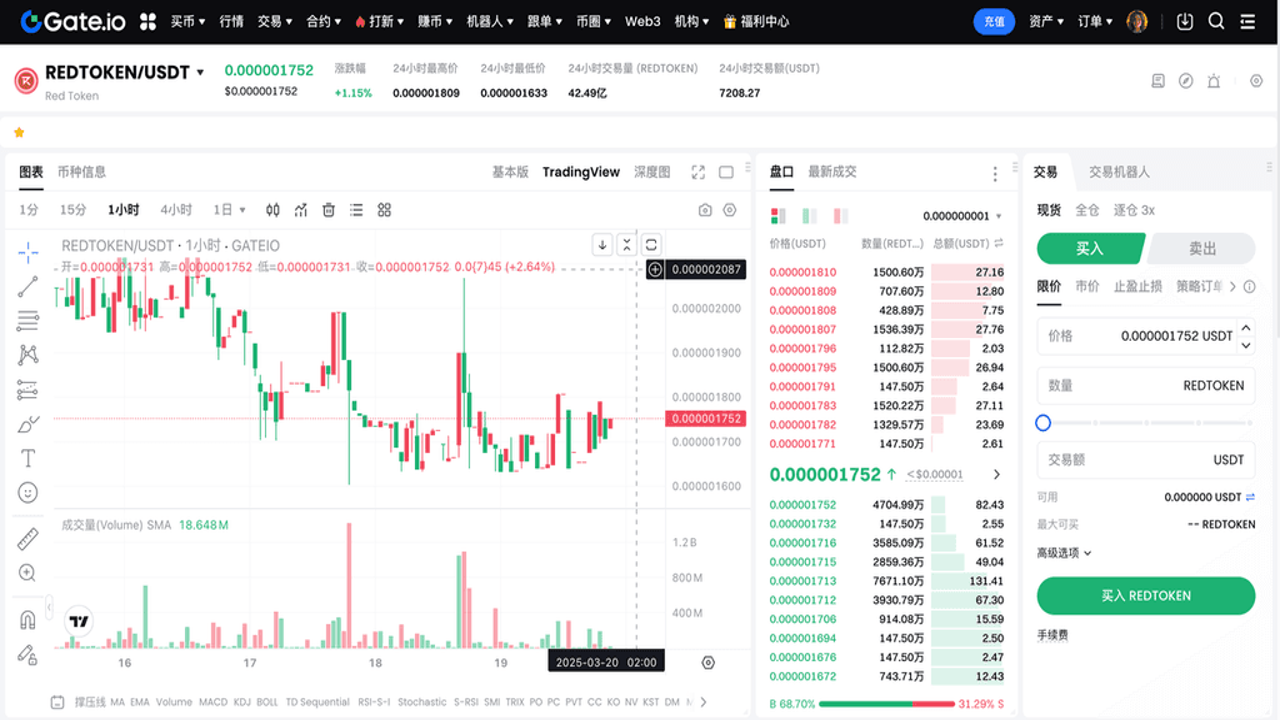 Gate交易所SK海力士合约交易界面K线图走势分析