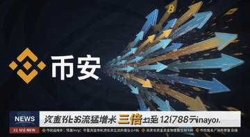 �Ұ���binance���ʽ���������������12����Ԫ������ͼ������������Ұ���������logo�ʹ������ֻ�������ת�Ƶĳ����ͷ�����дʵ�������ű�����