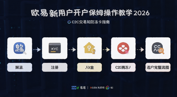 欧易新用户开户保姆操作教学2026:注册、KYC、入金、C2C交易和防冻卡指南的完整流程图