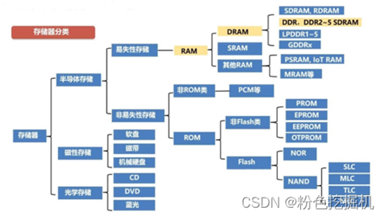 做多DRAM下单界面,关键词包含DRAM做多