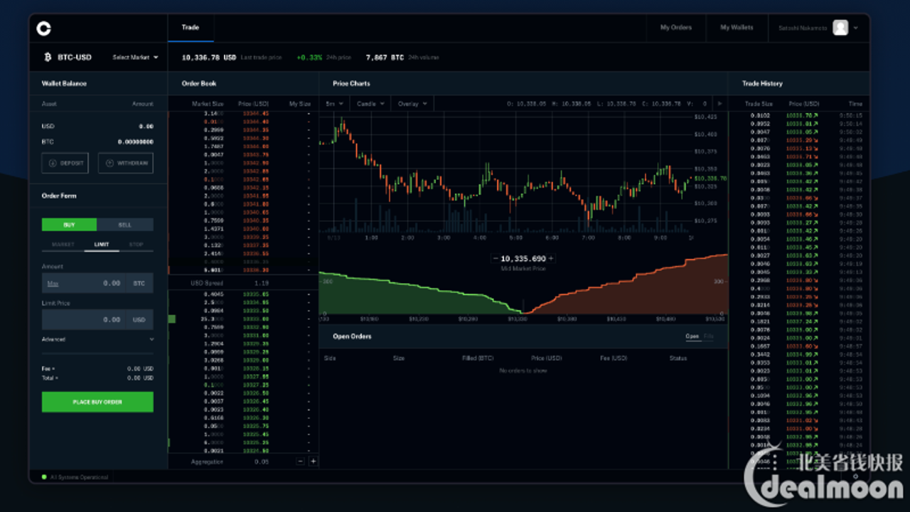 Coinbase Advanced���׷��ʱ���ͼ