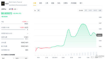 �����ռ���WLFI������ֵ����ͼ�����Ĺؼ���Ϊ��������25����񱨸棺���忿�������볬10����Ԫ��