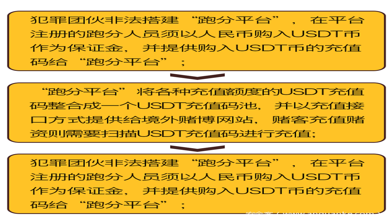 USDT泰达币合规监管新闻图片区块链