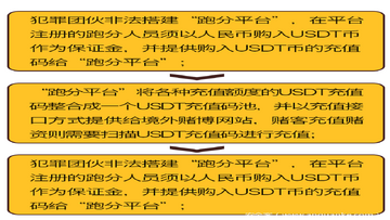 USDT泰达币合规监管新闻图片区块链