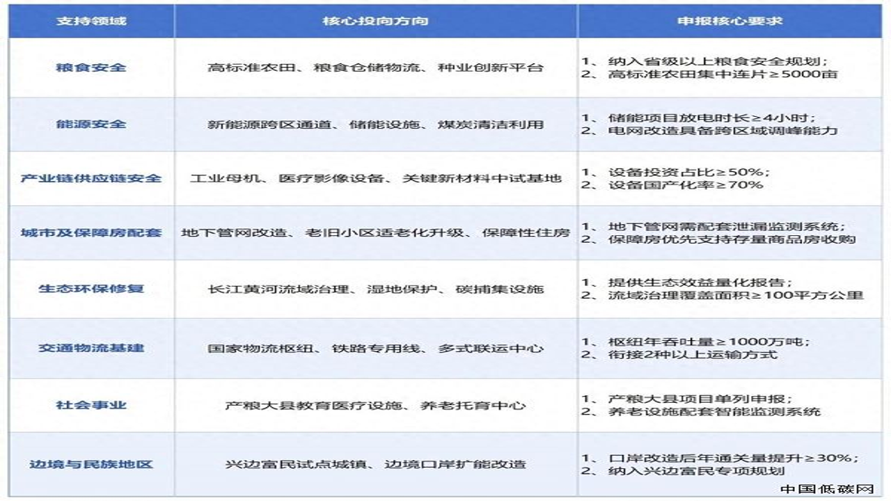Uphold支持国家 对照表 2026 地区列表