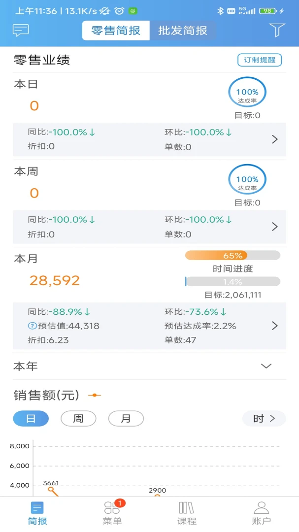 �����ϰ屨��