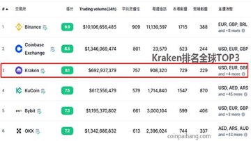 Kraken��Ұ������������ѶԱ�ͼ,��������ƽ̨���ʱ���