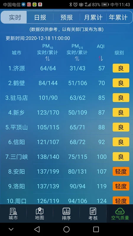 河南省空气质量v15.2 安卓版截图1