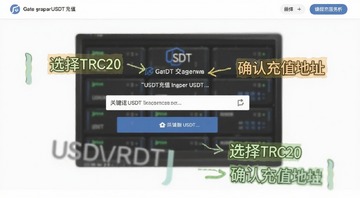 Gate交易所USDT充值页面操作示意图,关键词USDT充值教程,图上用文字标注“选择TRC20”和“确认充值地址”