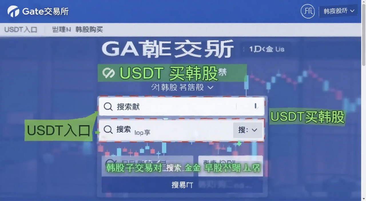 Gate������USDT���򺫹���Ʊ���������ͼ,ͼ�б�עUSDT�����ںͺ��ɽ��׶�������,����ע����Gate���������͡�USDT�򺫹ɡ�