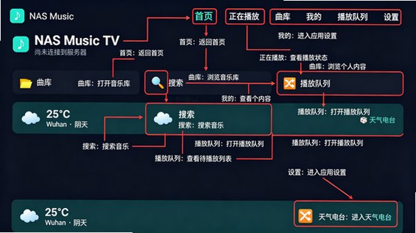 NASMusicTV����������Ѱ�2.25.5��ͼ0
