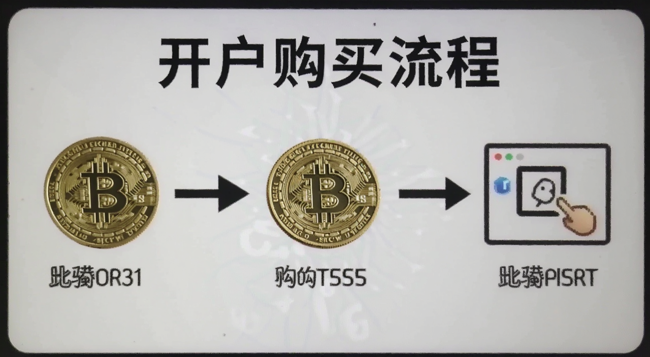 比特币开户购买步骤流程图,文字标注“开户购买流程”