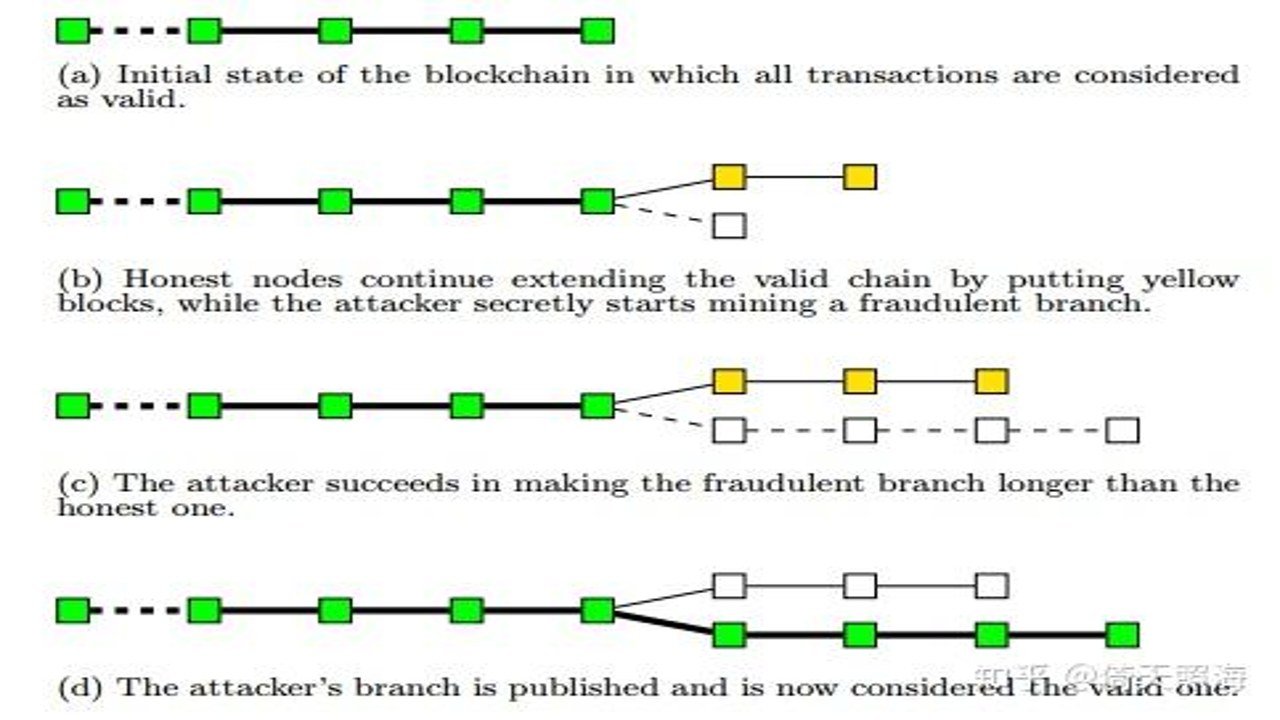 比特币受量子攻击 扩容区块 节点运行成本 示意图