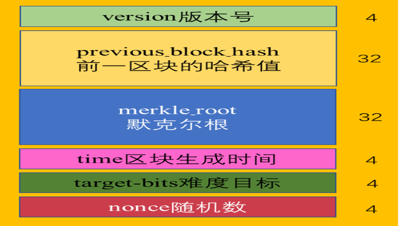 比特币 量子计算 扩容区块 STARK证明 对比 2026