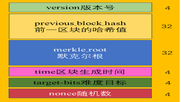 比特币 量子计算 扩容区块 STARK证明 对比 2026