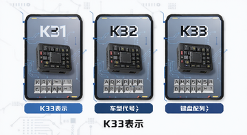 对比图展示K31、K32、K33三个编号卡片并排排列,下方分别标注游戏坐标、车型代号、键盘配列,信息图风格,文字标注“K33表示”