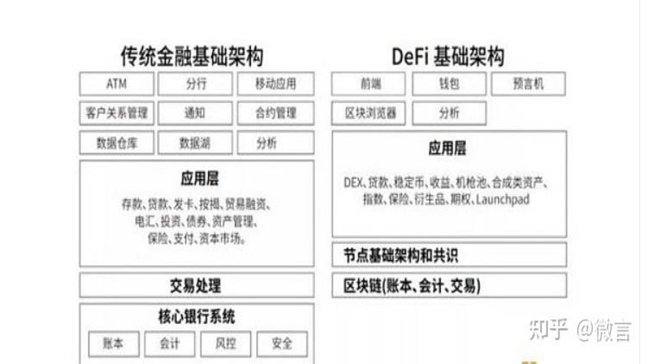 DeFi项目审计报告,关键词DeFi重新评级