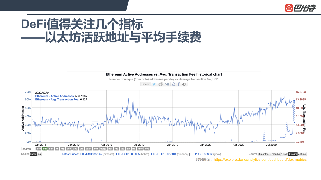 DeFi链上数据面板,关键词DeFi重新评级