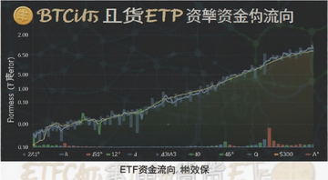 比特币现货ETF 资金流向 图表 文字注明ETF资金流向