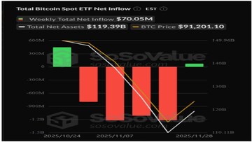 比特币ETF 资金流入 出金 到账时间