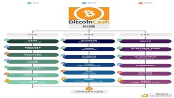 比特币现金BCH线下支付场景实拍图,关键词比特币现金BCH