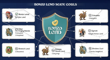Bonzo Lend�û��ʲ���ȫ��ʾͼ,�ؼ���Bonzo Lend