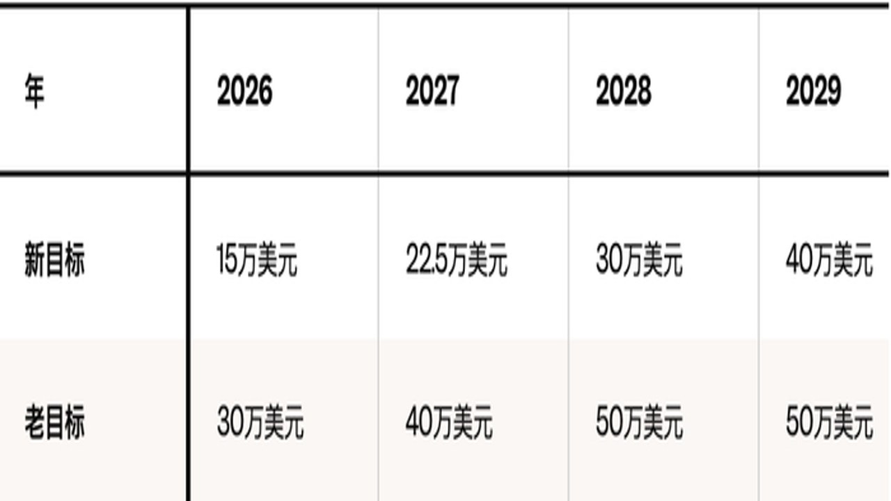 ���ر� 2026�� �۸�����ͼ ��5�� ���� ���� ʾ��ͼ