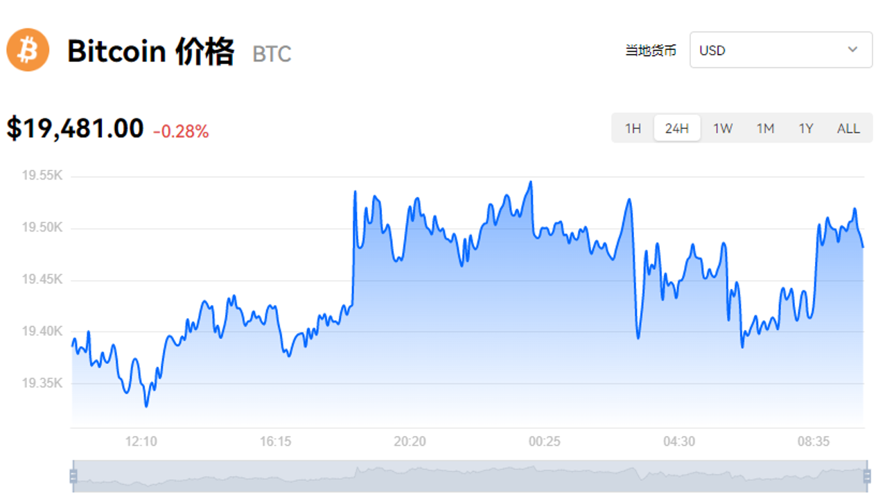 比特币BTC兑美元最新价格走势图