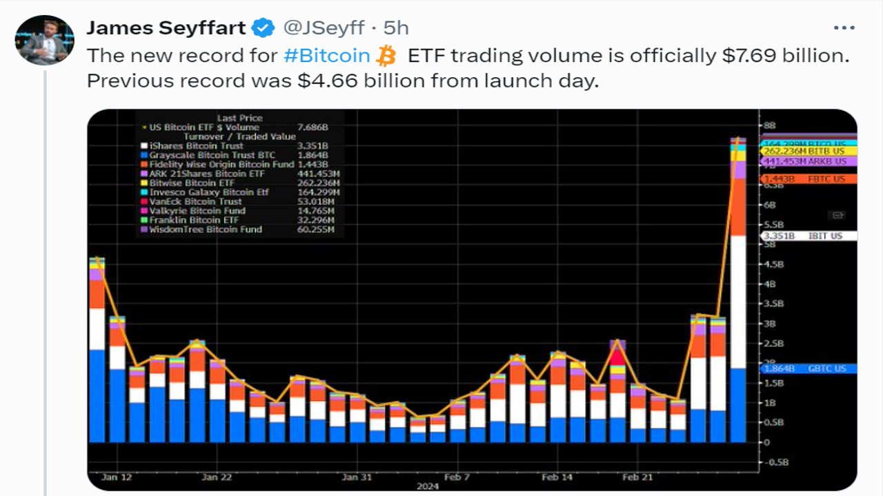 比特币BTC突破6.4万美元链上数据走势图