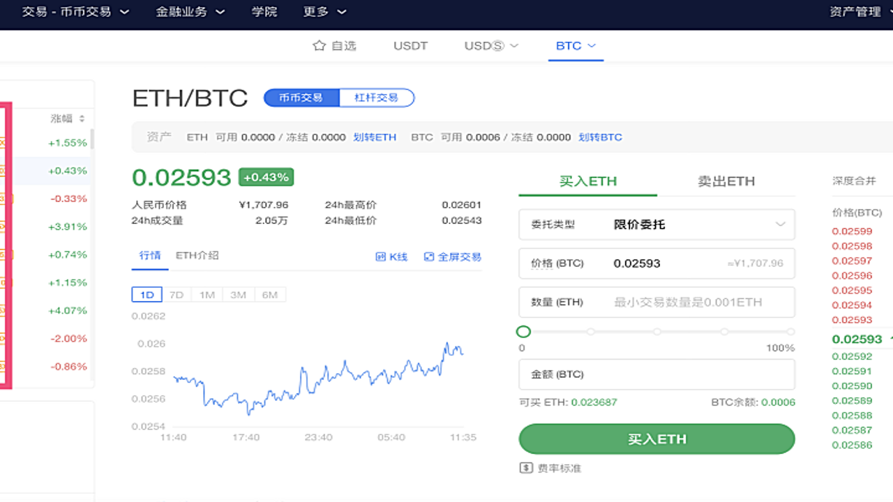 比特币BTC数字货币交易行情界面