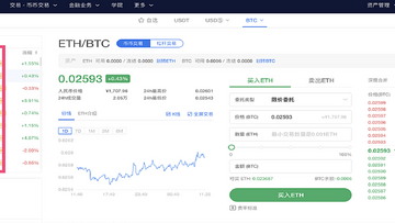 ���ر�BTC���ֻ��ҽ����������