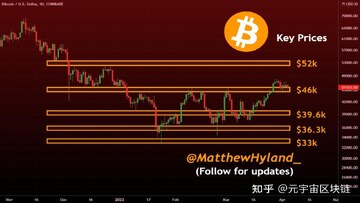 比特币BTC价格支撑位和压力位分析图,标注6.3万美元和5.5万美元关键位置