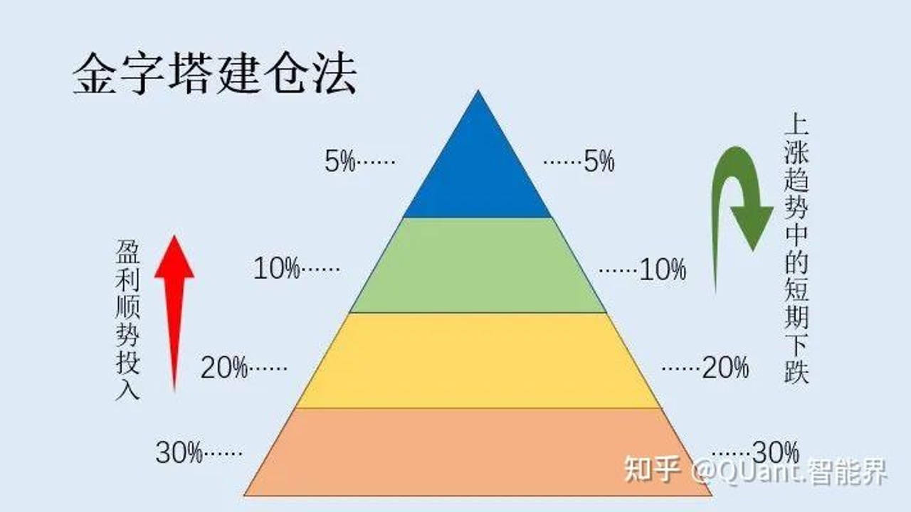 比特币分批抄底建仓计划表,展示不同价格档位买入比例,关键词比特币接近周期底部抄底