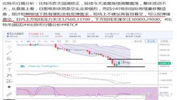 ���رҴ�����չ�������������ͼ,�ؼ��ʱ��ر�BTC֧�ִ���