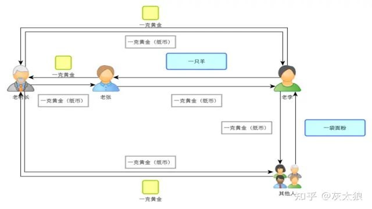 比特币抵押贷款申请流程和利率对比图表,关键词比特币贷款