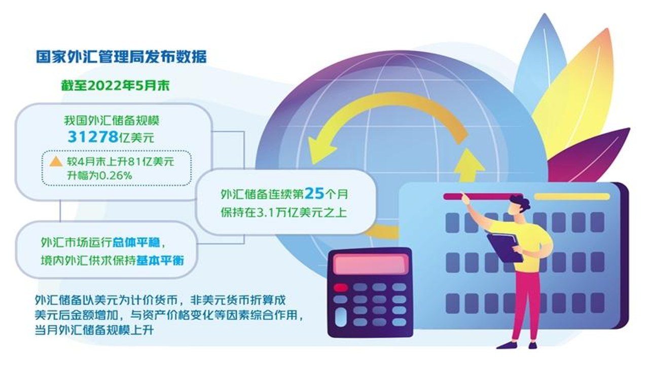 保留255亿美元的储备新手操作记录表,关键词包含储备