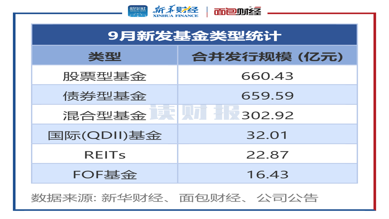 贝莱德ETF新基金发行,基金产品宣传页和增长曲线图
