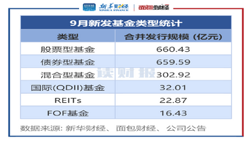 贝莱德ETF新基金发行,基金产品宣传页和增长曲线图