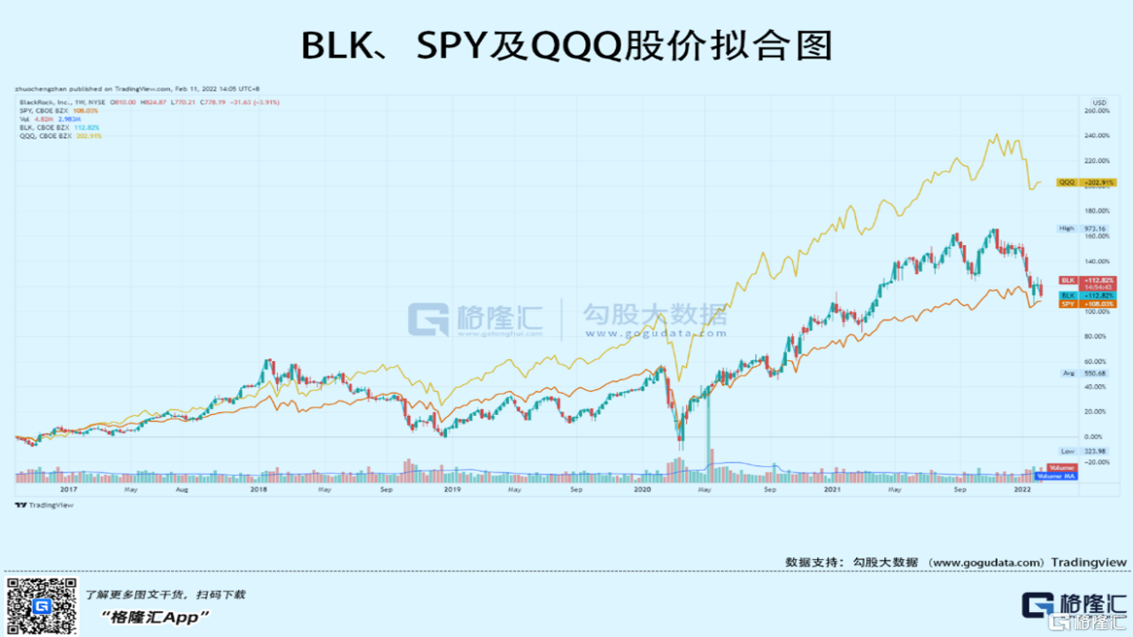 贝莱德IBIT ETF持仓数据,数字货币K线图和资金流入箭头