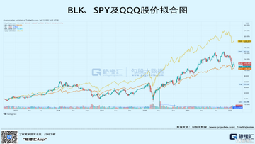 贝莱德IBIT ETF持仓数据,数字货币K线图和资金流入箭头