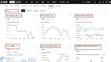 BTC�ڻ���Լ�ֲ����仯ͼ��,�ؼ��ʰ���������
