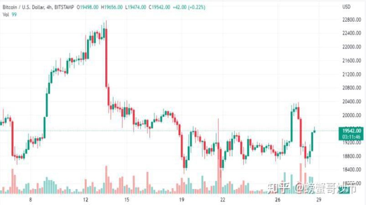 BTC链上交易所余额变化图,关键词包含反弹