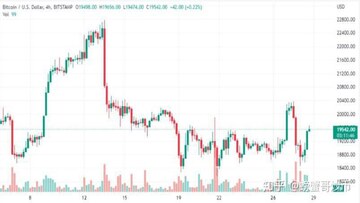 BTC���Ͻ��������仯ͼ,�ؼ��ʰ�������